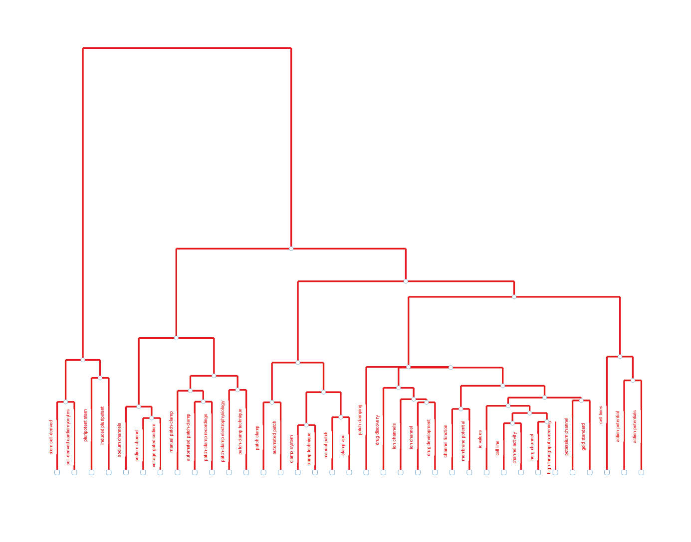topic_dendrogram.png