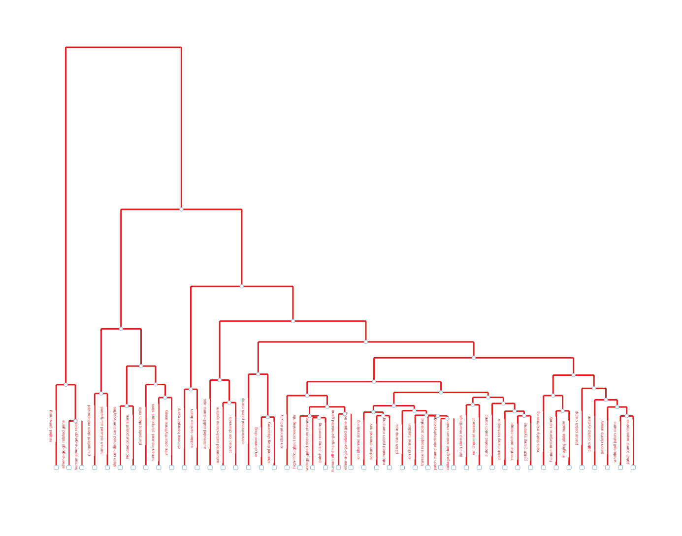 topic_dendrogram.png