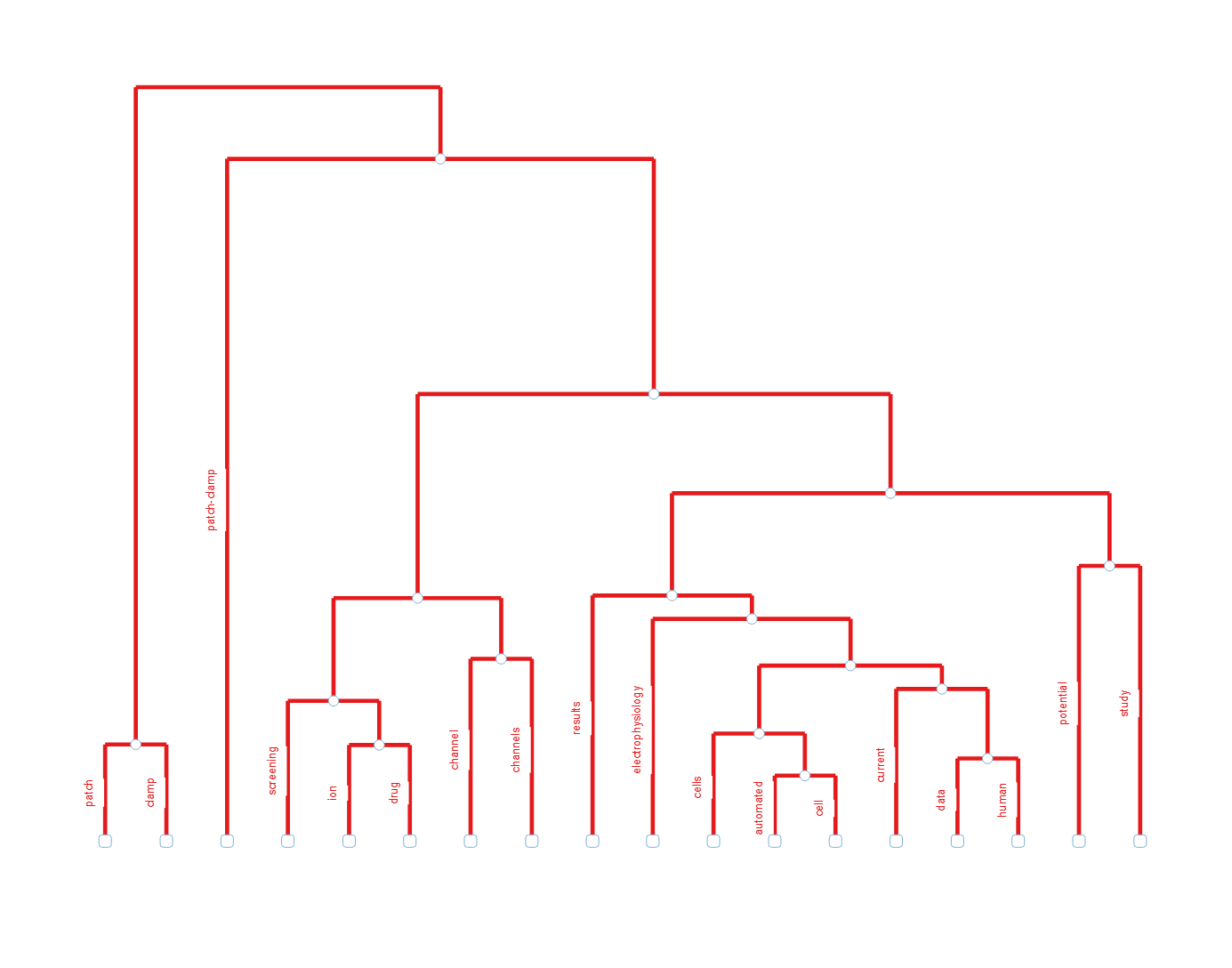 topic_dendrogram.png