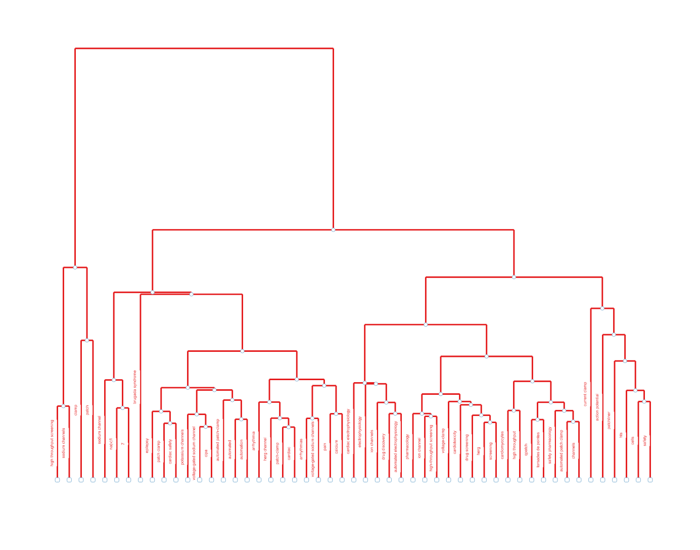 topic_dendrogram.png