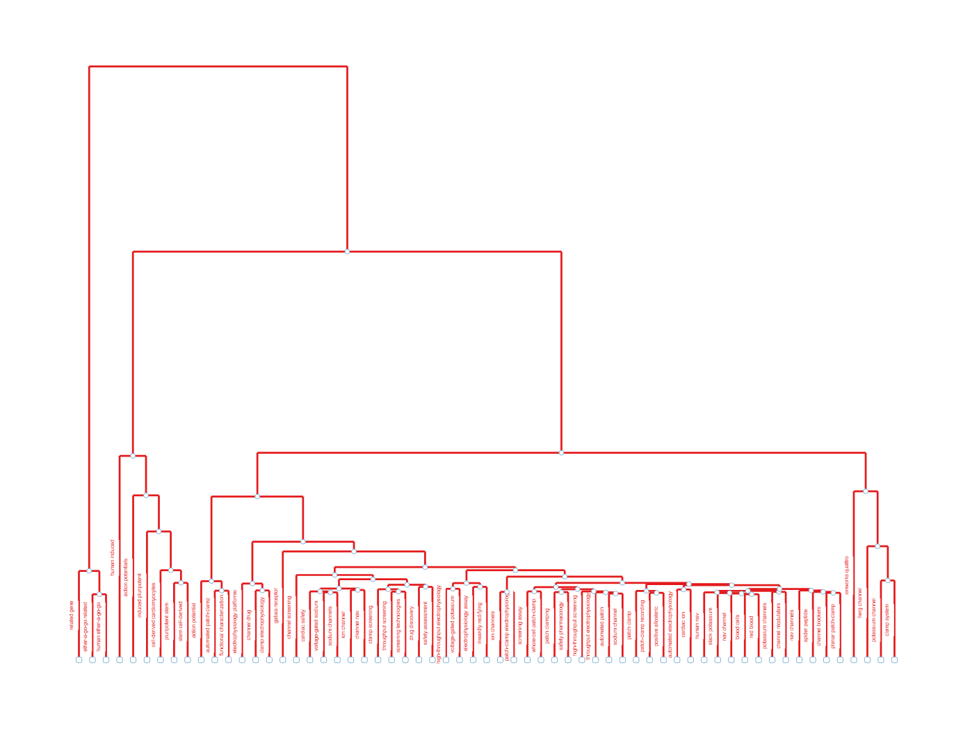 topic_dendrogram.png