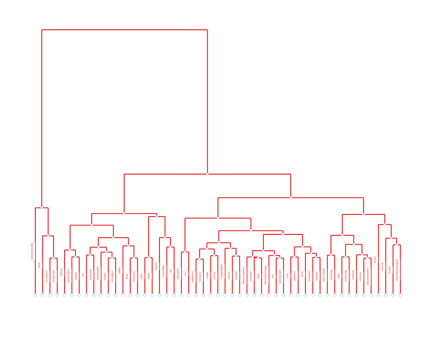 topic_dendrogram.png