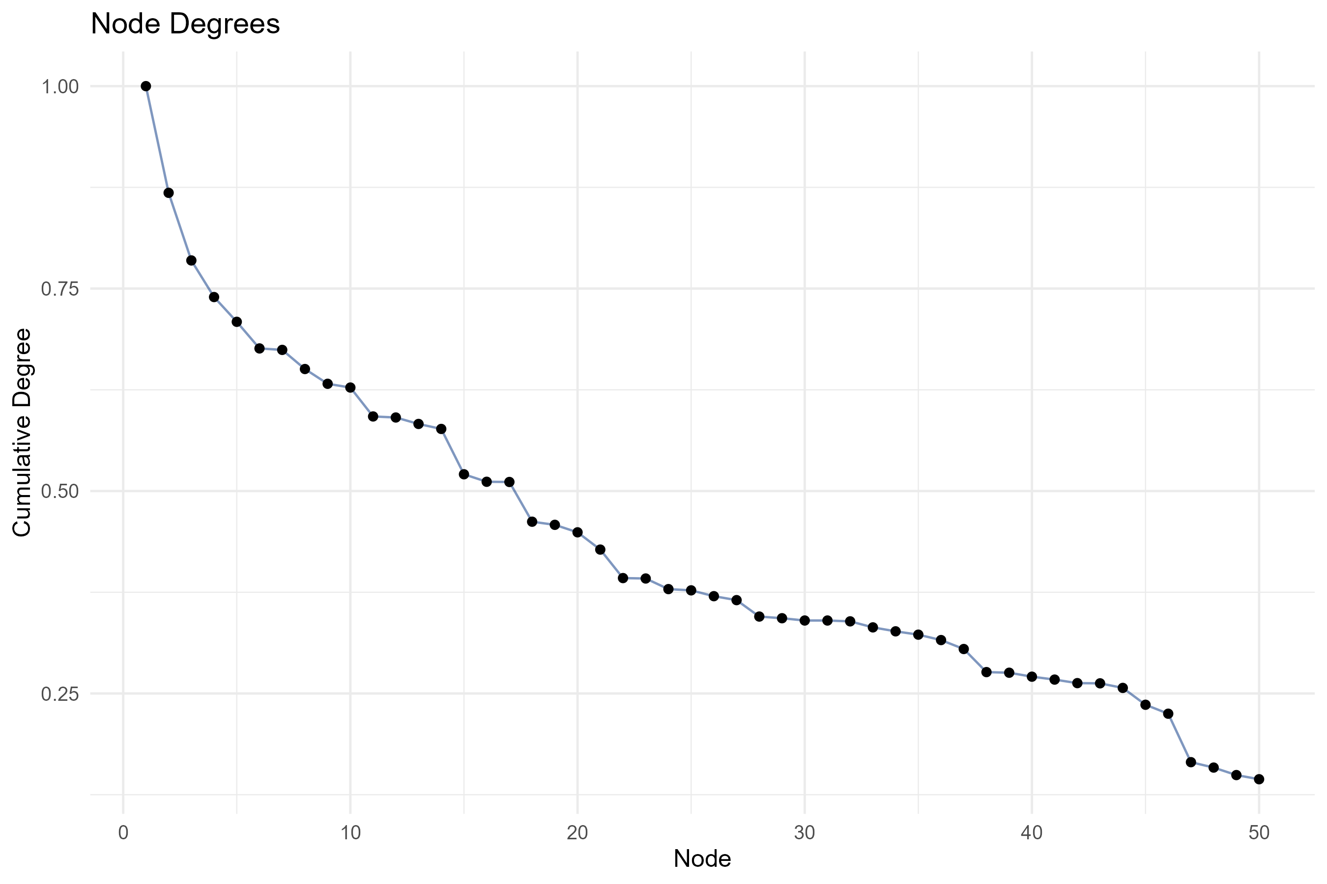 4.2.1_co_citation_network__field-cited_sources__degree_plot.png