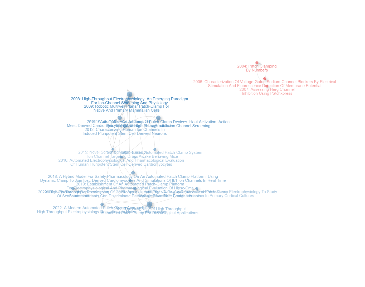 network.png