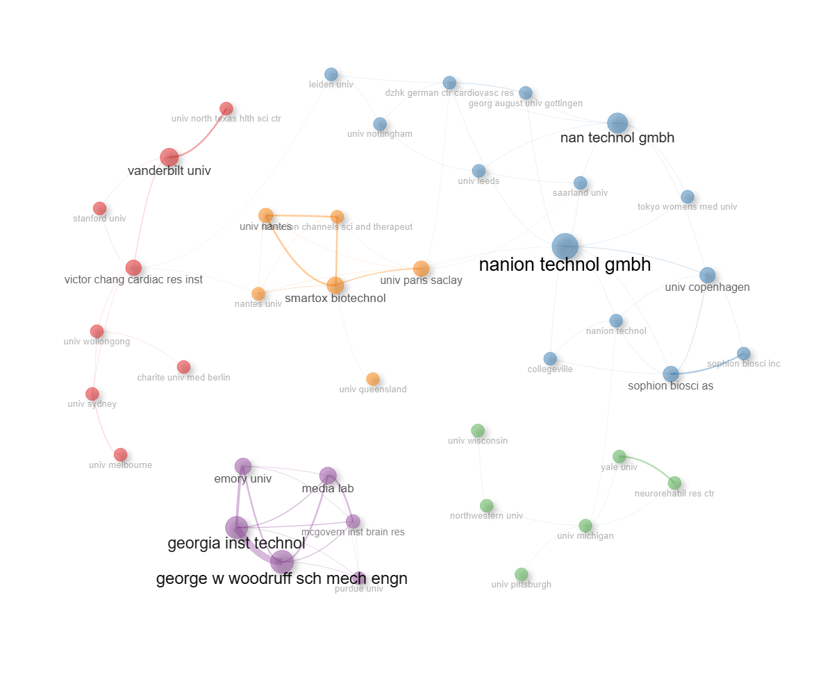 4.3.1_collaboration_network__field-institutions__network.png
